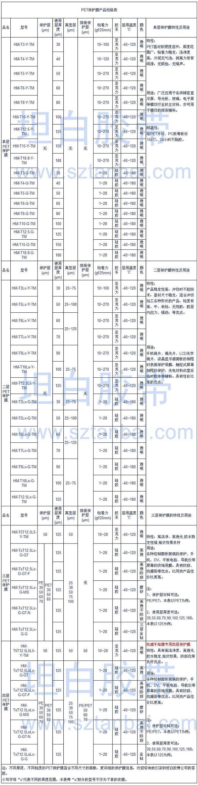 PET保護膜規格表