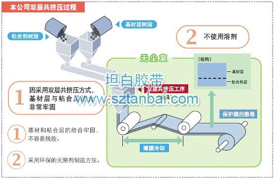 注塑件保護膜