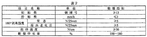 膠帶指標(biāo)